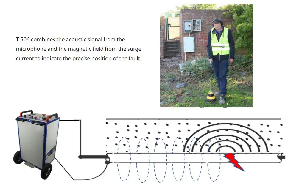 T-506 fault pinpointing principle diagram