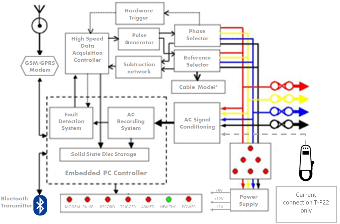 T-P23 internal system block diagram