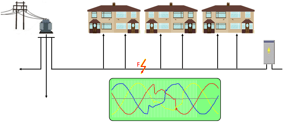 T-P23 application diagram showing an intermittent LV cable fault