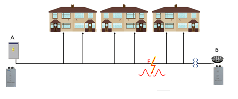 T-P23 units at each end of an LV cable