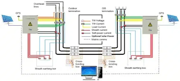 DJ-1000 outdoor and GIS terminal interfaces diagram