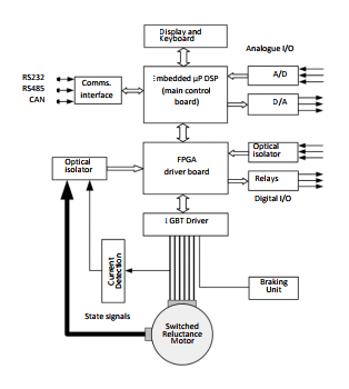 SRD control system block diagram