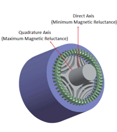 SynRM motor