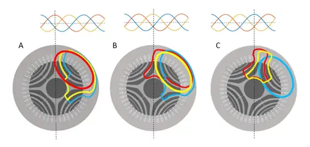 SynRM rotor construction diagram
